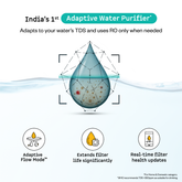 Atomberg Intellon RO Adaptive Water Purifier