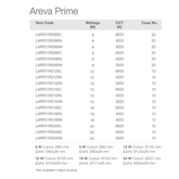 Jaquar Areva Prime Downlighter LED Panel Light 6W 9W 12W 15W 18W 24W