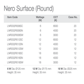 Jaquar Nero Surface Round Downlighter LED Surface Light 6W 12W 18W