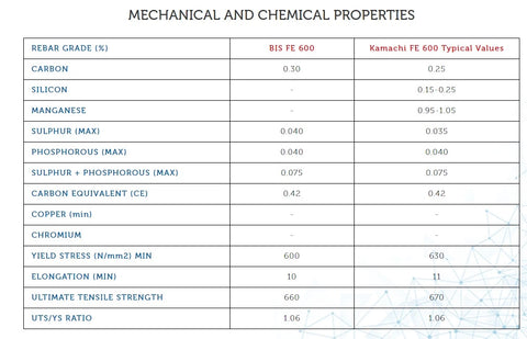 Kamachi Fe 600 TMT Bar