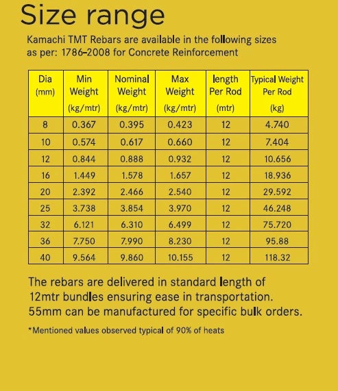 Kamachi Fe 550 TMT Bar