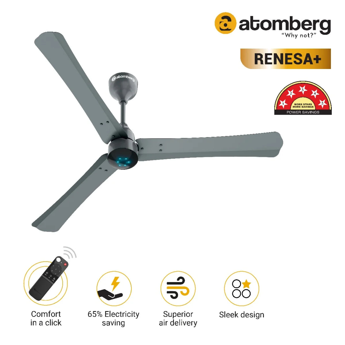 Atomberg Renesa+ Energy Efficient Dust Resistant 1200mm Ceiling Fan with BLDC Motor and Remote