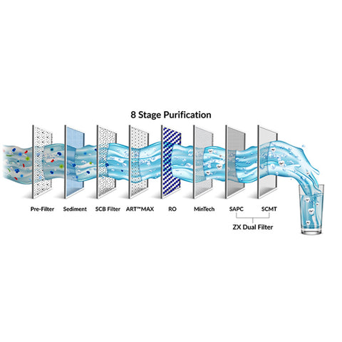 AO_Smith_ProPlanet_P6_10L_RO_Plus_SCMT_Hot_and_Cold_Water_Purifier-8StagePurification