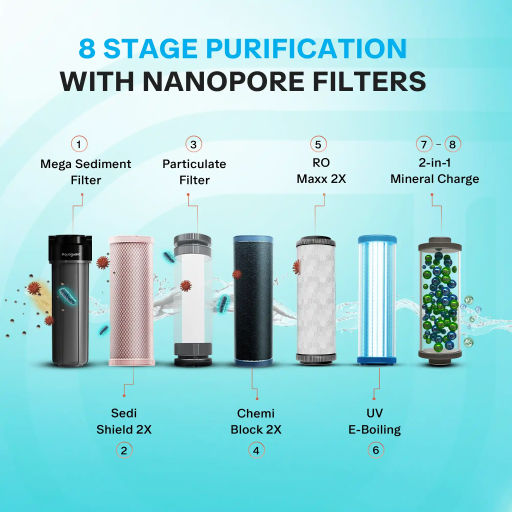 Aquaguard_Vector_RO_UV_MC_2X_Water_Purifier-8_Stage_Purification