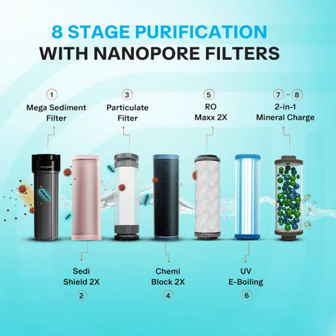 Aquaguard_Vector_RO_UV_MC_2X_Water_Purifier-8_Stage_Purification