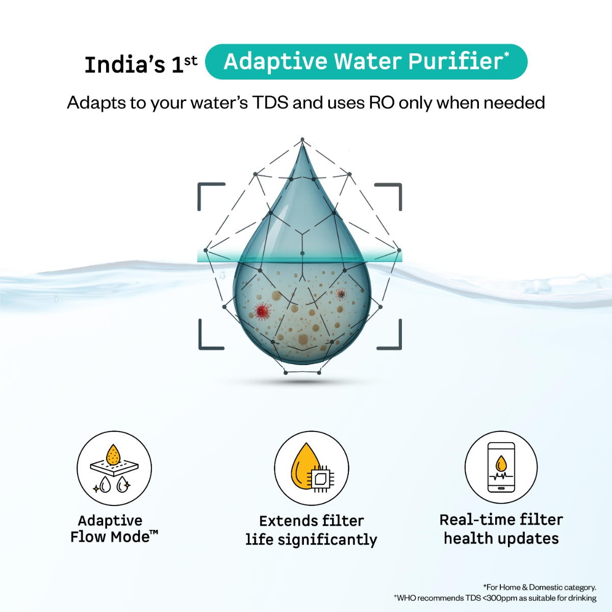 Atomberg Intellon RO Adaptive Water Purifier