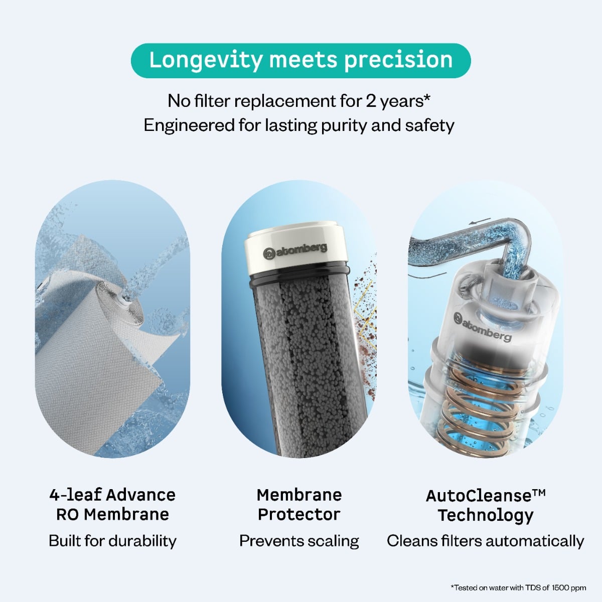 Atomberg Intellon Ro Water Purifier Longeity
