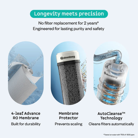 Atomberg Intellon Ro Water Purifier Longeity