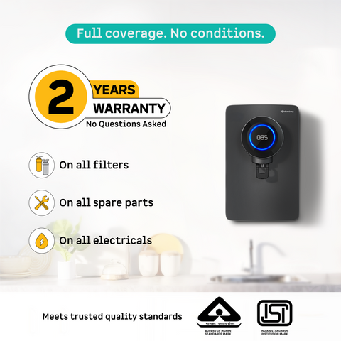 Atomberg Intellon Ro Water Purifier - what is covered in the warranty