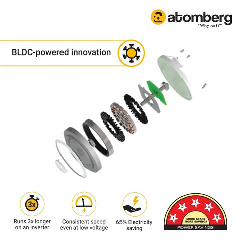 Atomberg_Renesa_600mm_BLDC_Ceiling_Fan_With_Remote_Control-BLDC_Motor