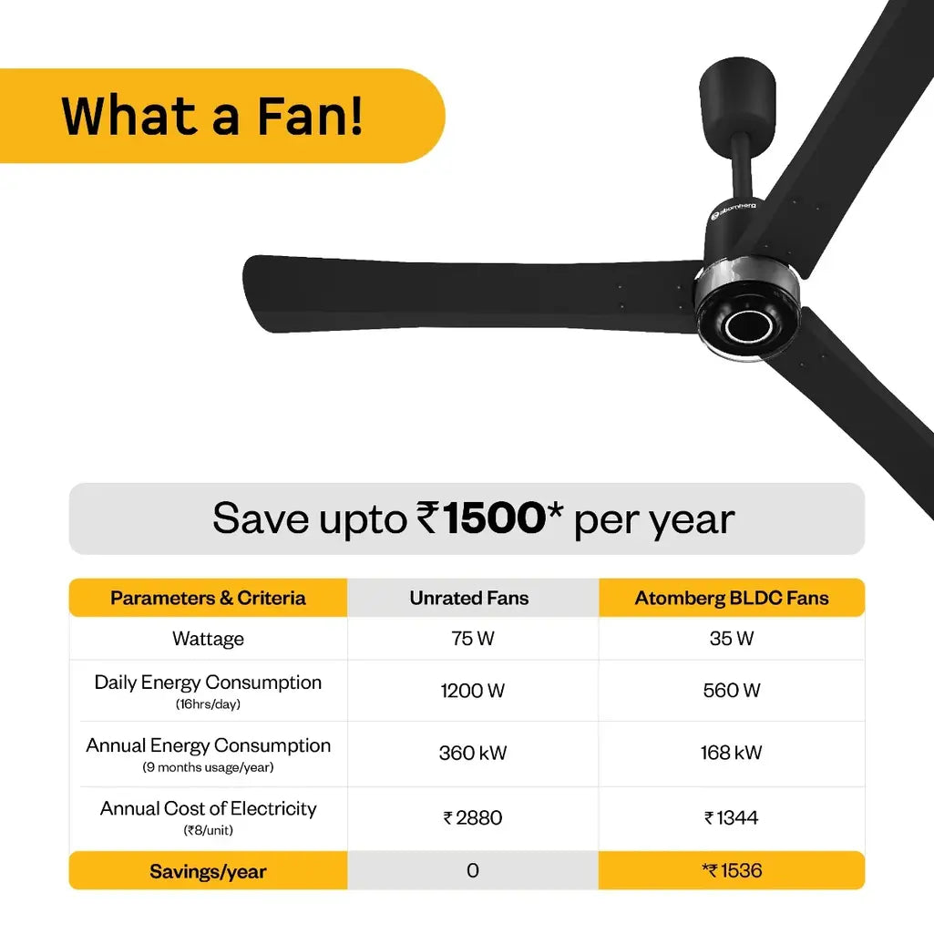 Atomberg_Renesa_Elite_1200mm_BLDC_Ceiling_Fan_with_Remote_Control_LED_Indicators-Feature_2