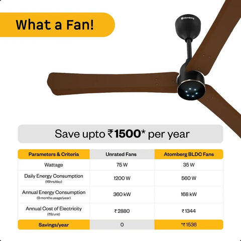 Atomberg_Renesa_Halo_1200mm_BLDC_Ceiling_Fan_with_Remote_Control_LED_Indicators-8