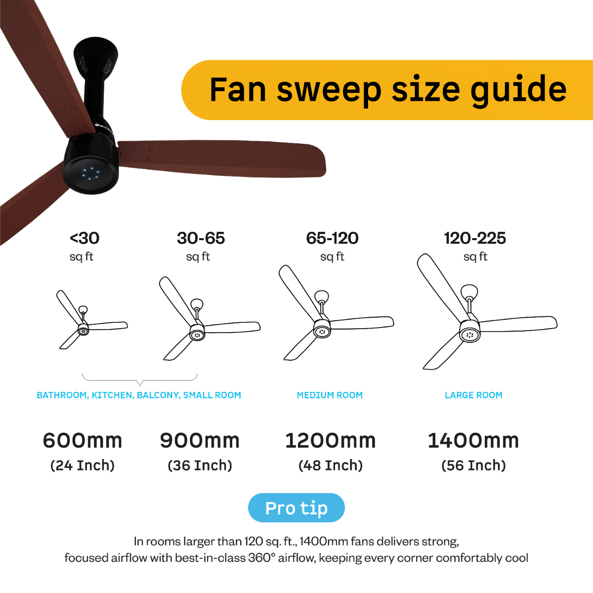 Atomberg Renesa Prime Crest Ceiling Fan Guide