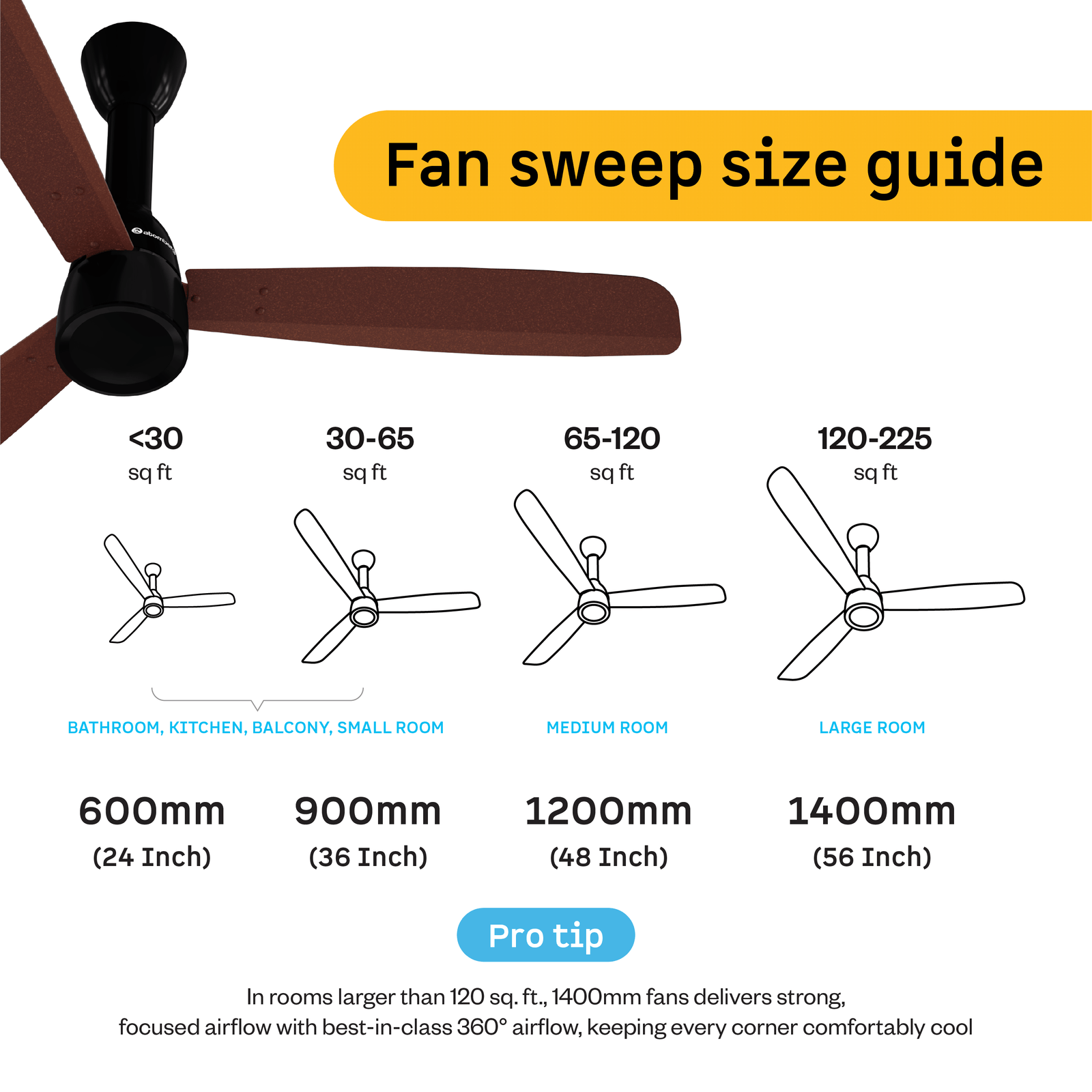 Atomberg Renesa Prime Crest Regulator Fan Size Guide