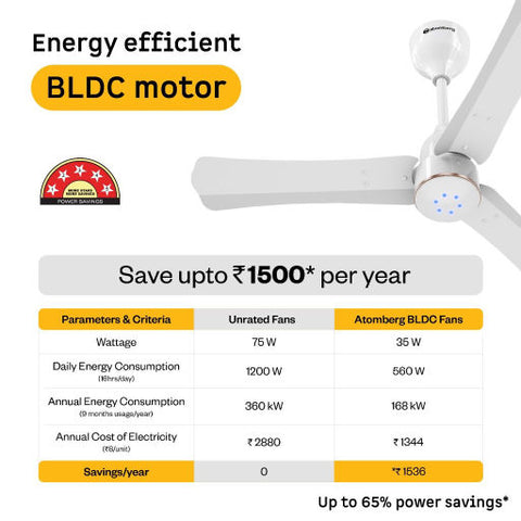 Atomberg_Renesa__Halo_900mm_BLDC_Ceiling_Fan_with_Remote_Control_LED_Indicators-Energy_Efficient