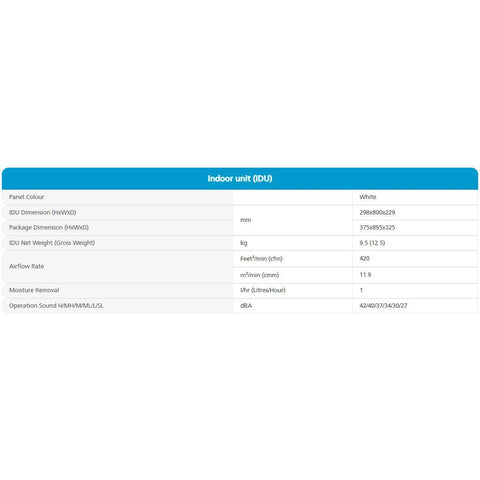 Daikin-1.0-Ton-5Star-Inverter-SplitAC-_FTKM35UV16_RKM35UV16_CopperCondenser_-IDUdetail