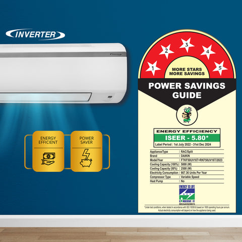 Daikin-1.5-Ton-5-Star-_Inverter-Split_AC-_FTKF50UV16T_RKF50UV16T_Copper_Condenser_-Power_Saving_Guide