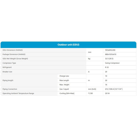 Daikin-1.5-Ton-5Star-Inverter-SplitAC-_FTKM50UV16_RKM50UV16_CopperCondenser_-ODUSpecification