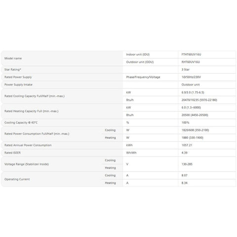 Daikin-1.8-Ton-3Star-HotandCold-Inverter-SplitAC-_FTHT60UV16U_RHT60UV16U_CopperCondenser_-Specification