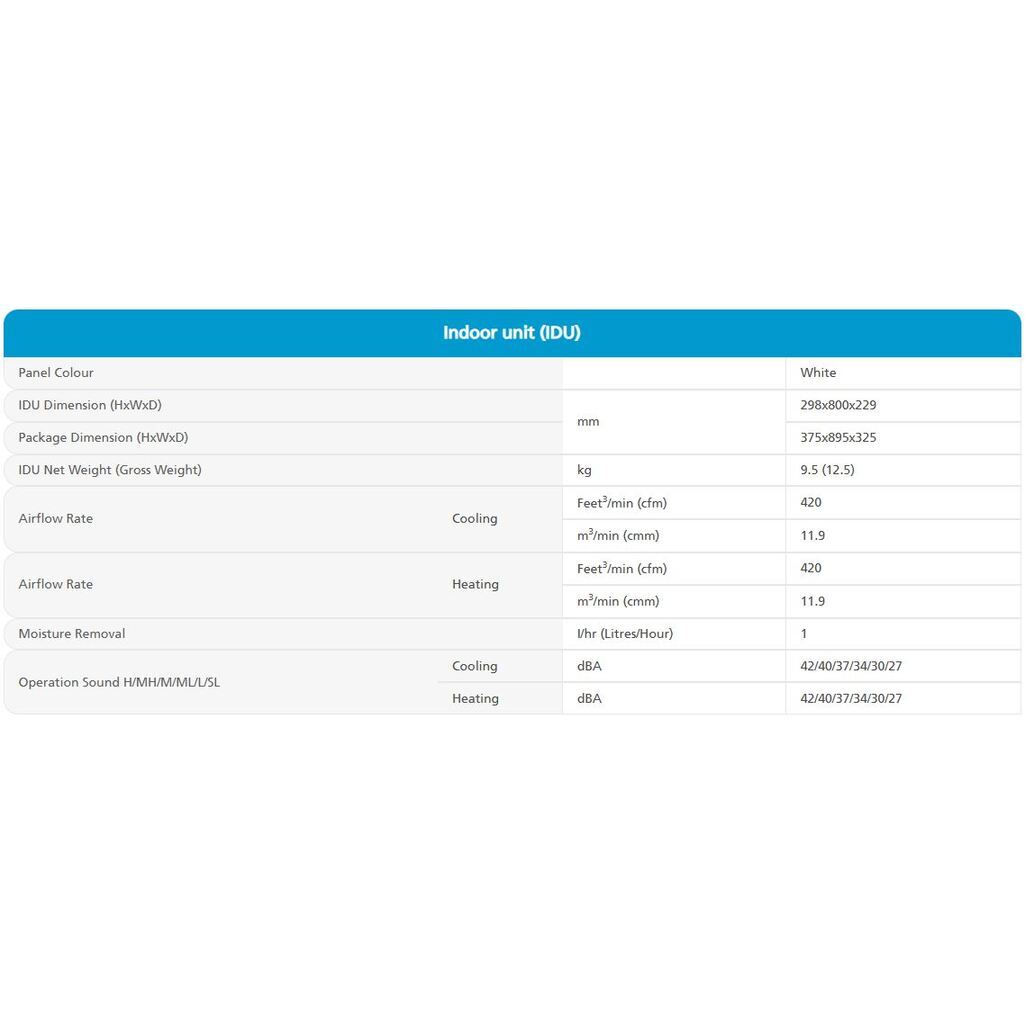 DaikinAC-1.0Ton-HotandColdInverter-3Star-SplitAC-FTHT35UV16WAndRHT35UV16W-CopperCondenser-IDUSpecification