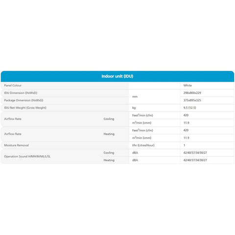 DaikinAC-1.0Ton-HotandColdInverter-3Star-SplitAC-FTHT35UV16WAndRHT35UV16W-CopperCondenser-IDUSpecification