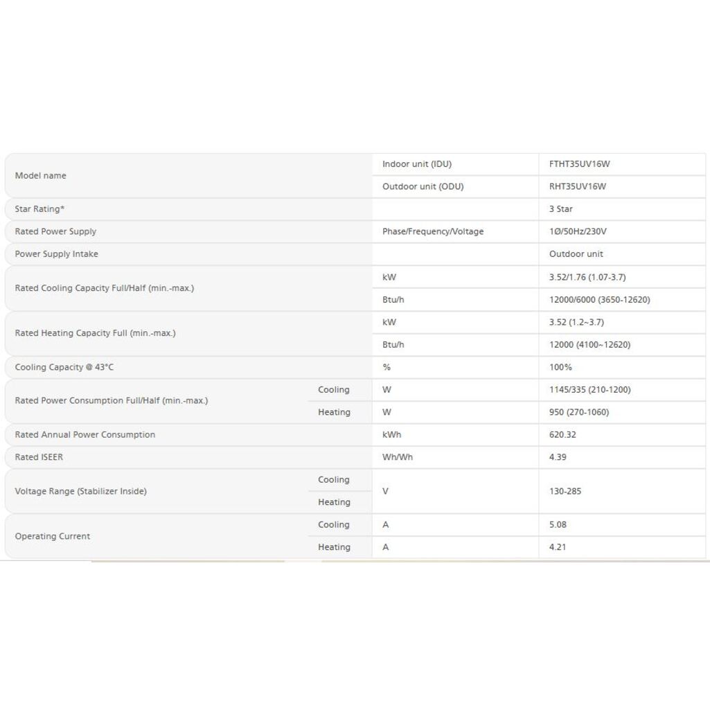 DaikinAC-1.0Ton-HotandColdInverter-3Star-SplitAC-FTHT35UV16WAndRHT35UV16W-CopperCondenser-Specification