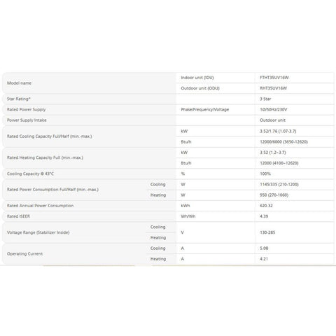 DaikinAC-1.0Ton-HotandColdInverter-3Star-SplitAC-FTHT35UV16WAndRHT35UV16W-CopperCondenser-Specification