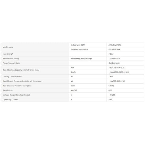 DaikinAC-1.0Ton-Inverter-3Star-SplitAC-ATKL35UV16WandRKL35UV16W-CopperCondenser-Specification