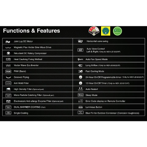 Mitsubishi_Electric_1.5_Ton_3_Star_Inverter_Split_AC_MSY-JS18VF-Feature