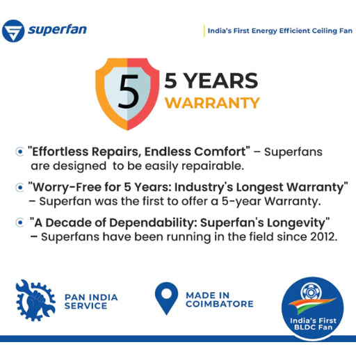 Superfan_Super_P400_BLDC_Pedestal_Fan_with_5_Years_Warranty