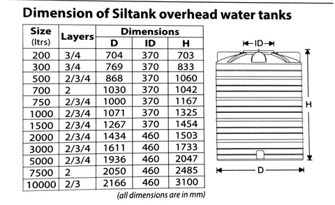 Supreme Three Layer Overhead Water Tank 750 L