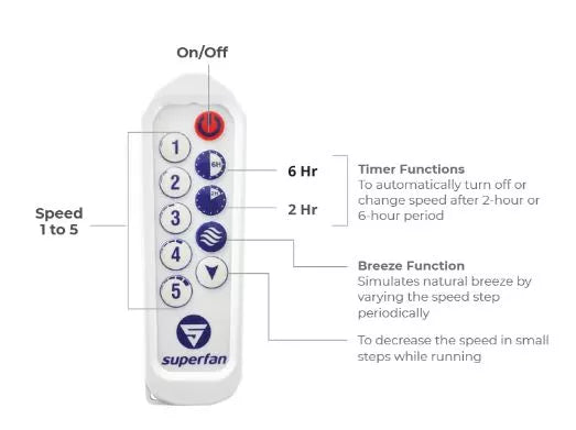 Superfan Super V1 Ceiling Fan