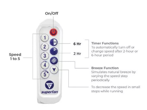 Superfan Super V1 Ceiling Fan