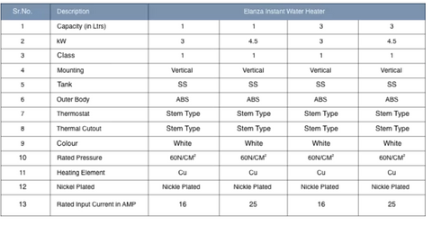 Polycab Elanza Vertical Instant Water Heater