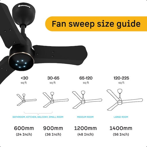 Ceiling fan sweep size guide indicating suitable room sizes and blade spans.